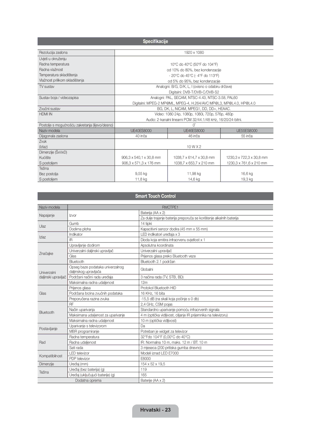 Samsung UE40ES8000SXXN, UE46ES8000SXXN, UE55ES8000SXXH, UE46ES8000SXXH, UE40ES8000SXXH, UE55ES8000SXXN manual Specifikacije 