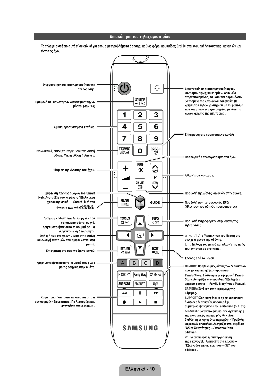 Samsung UE55ES8000SXZF, UE46ES8000SXXN, UE55ES8000SXXH, UE46ES8000SXXH, UE40ES8000SXXN manual Επισκόπηση του τηλεχειριστηρίου 