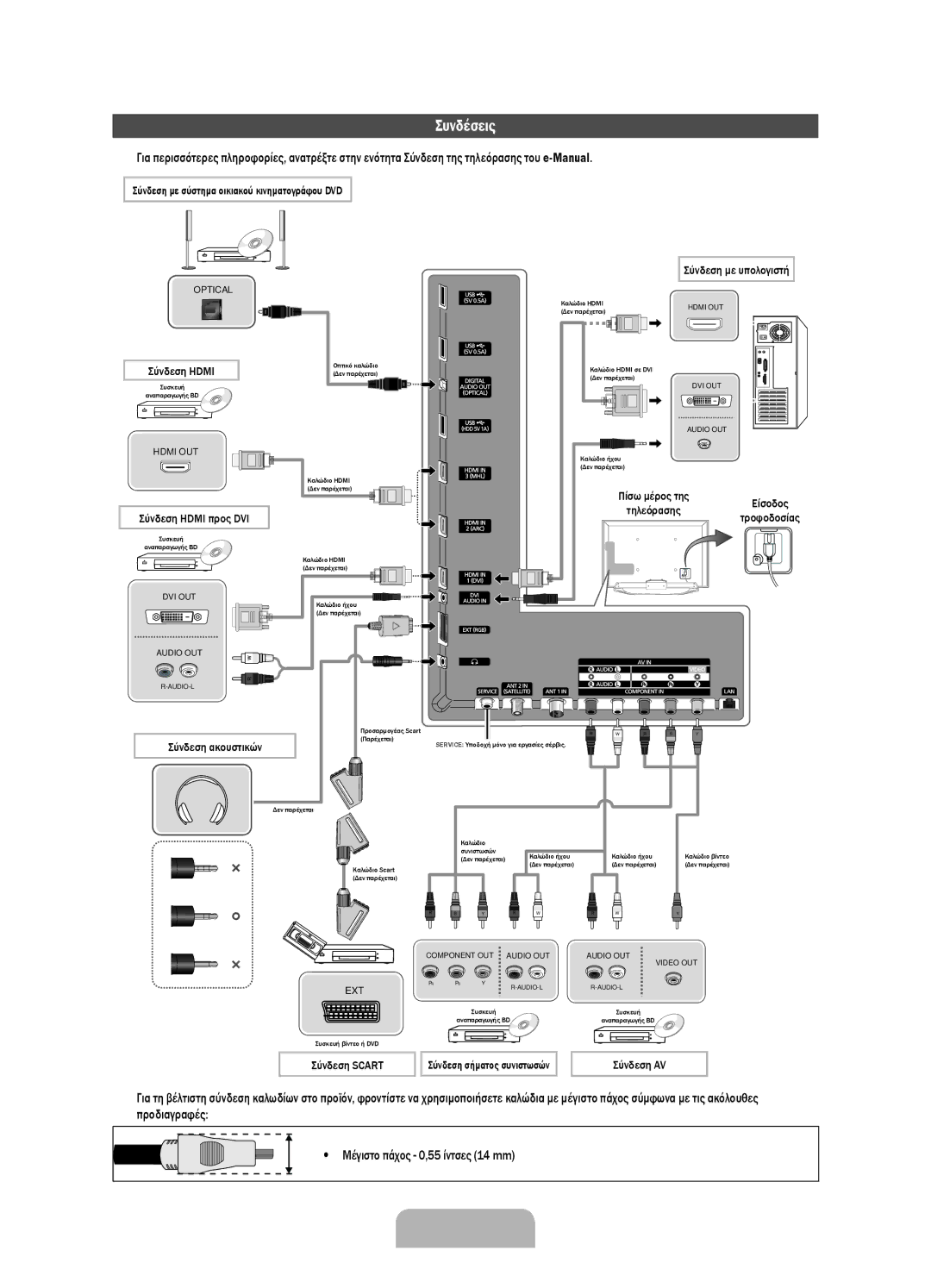 Samsung UE55ES8000SXXH, UE46ES8000SXXN, UE46ES8000SXXH, UE40ES8000SXXN manual Συνδέσεις, Μέγιστο πάχος 0,55 ίντσες 14 mm 