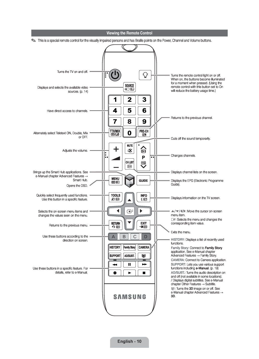 Samsung UE55ES8000SXXH, UE46ES8000SXXN, UE46ES8000SXXH manual Viewing the Remote Control, English, Camera, History, Ad/Subt 