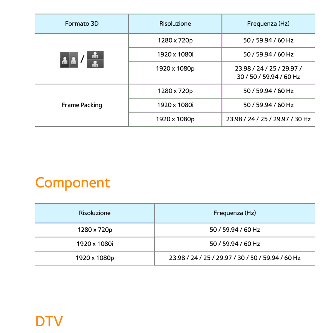 Samsung UE46ES7000SXXH, UE46ES8000SXXN, UE55ES8000SXXH, UE55ES7000SXXH, UE46ES8000SXXH, UE55ES7000SXXN manual Component, Dtv 