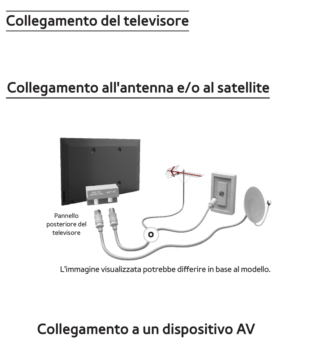 Samsung UE55ES7000SXXN, UE46ES8000SXXN, UE55ES8000SXXH, UE55ES7000SXXH, UE46ES8000SXXH manual Collegamento a un dispositivo AV 