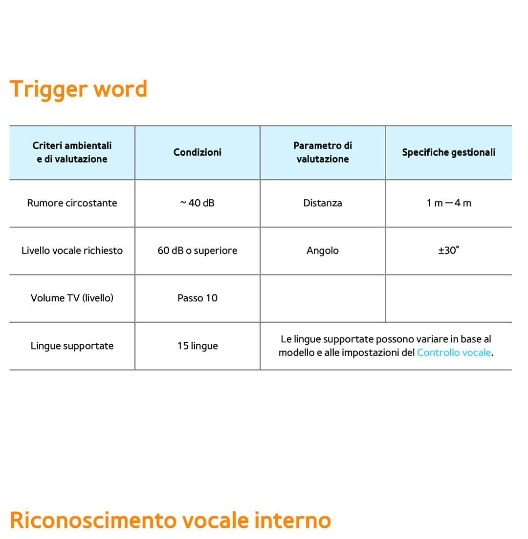 Samsung UE55ES7000SXXN, UE46ES8000SXXN, UE55ES8000SXXH, UE55ES7000SXXH manual Trigger word, Riconoscimento vocale interno 