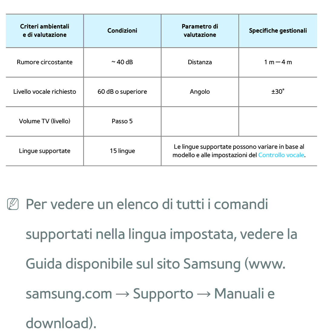 Samsung UE40ES7000SXXN, UE46ES8000SXXN, UE55ES8000SXXH, UE55ES7000SXXH, UE46ES8000SXXH, UE46ES7000SXXH manual Angolo ±30˚ 