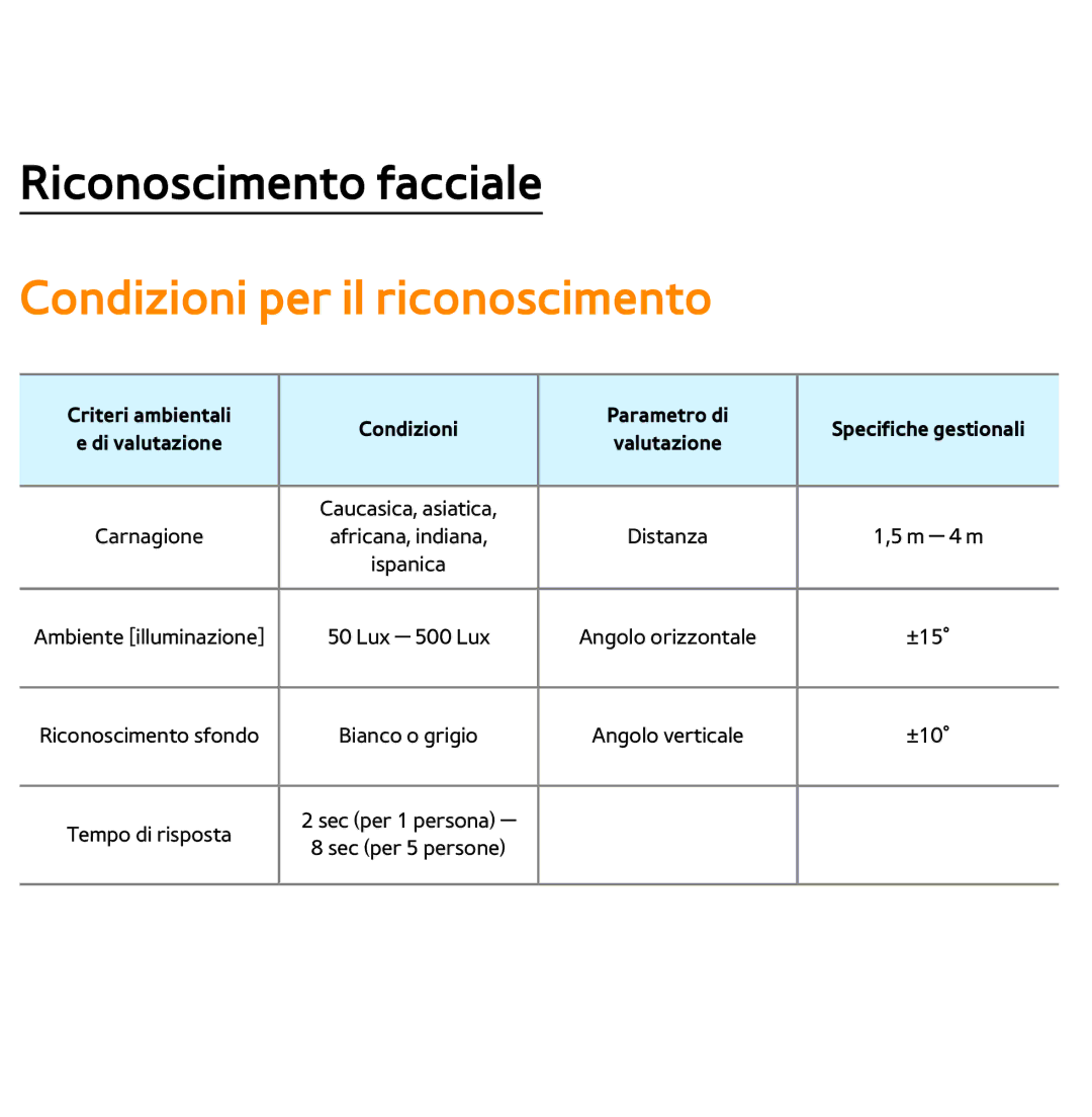 Samsung UE46ES7000SXXN, UE46ES8000SXXN, UE55ES8000SXXH, UE55ES7000SXXH, UE46ES8000SXXH, UE46ES7000SXXH Riconoscimento facciale 