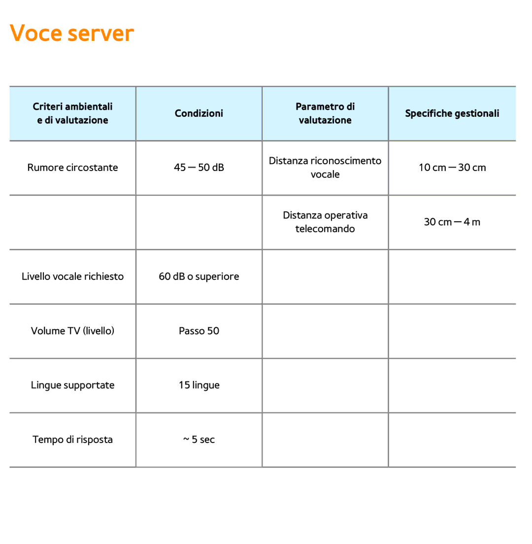 Samsung UE75ES9000QXZT, UE46ES8000SXXN, UE55ES8000SXXH, UE55ES7000SXXH, UE46ES8000SXXH, UE46ES7000SXXH manual Voce server 