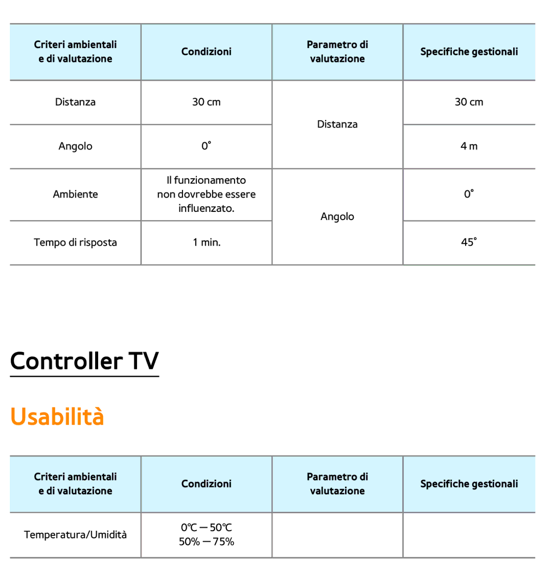 Samsung UE40ES7000QXZT, UE46ES8000SXXN, UE55ES8000SXXH, UE55ES7000SXXH, UE46ES8000SXXH, UE46ES7000SXXH manual Usabilità 