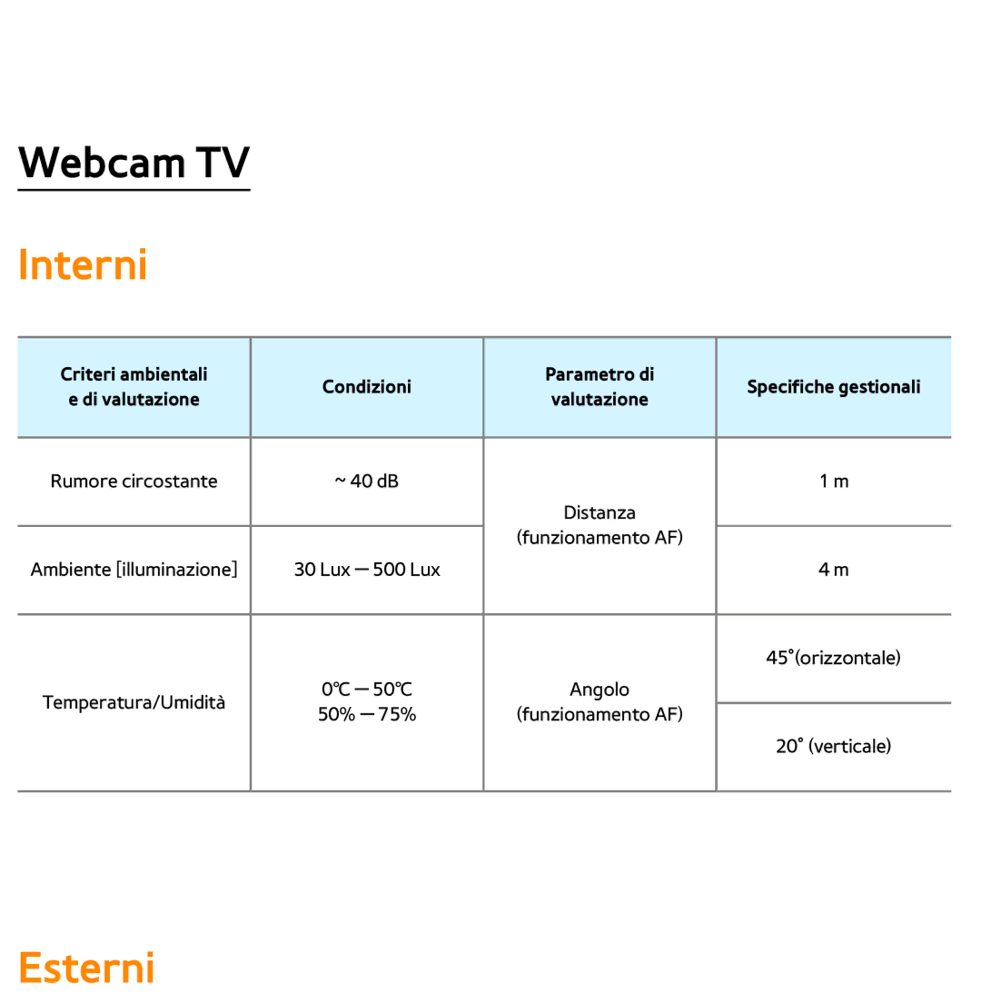 Samsung UE46ES7000QXZT, UE46ES8000SXXN, UE55ES8000SXXH, UE55ES7000SXXH, UE46ES8000SXXH, UE46ES7000SXXH manual Interni, Esterni 