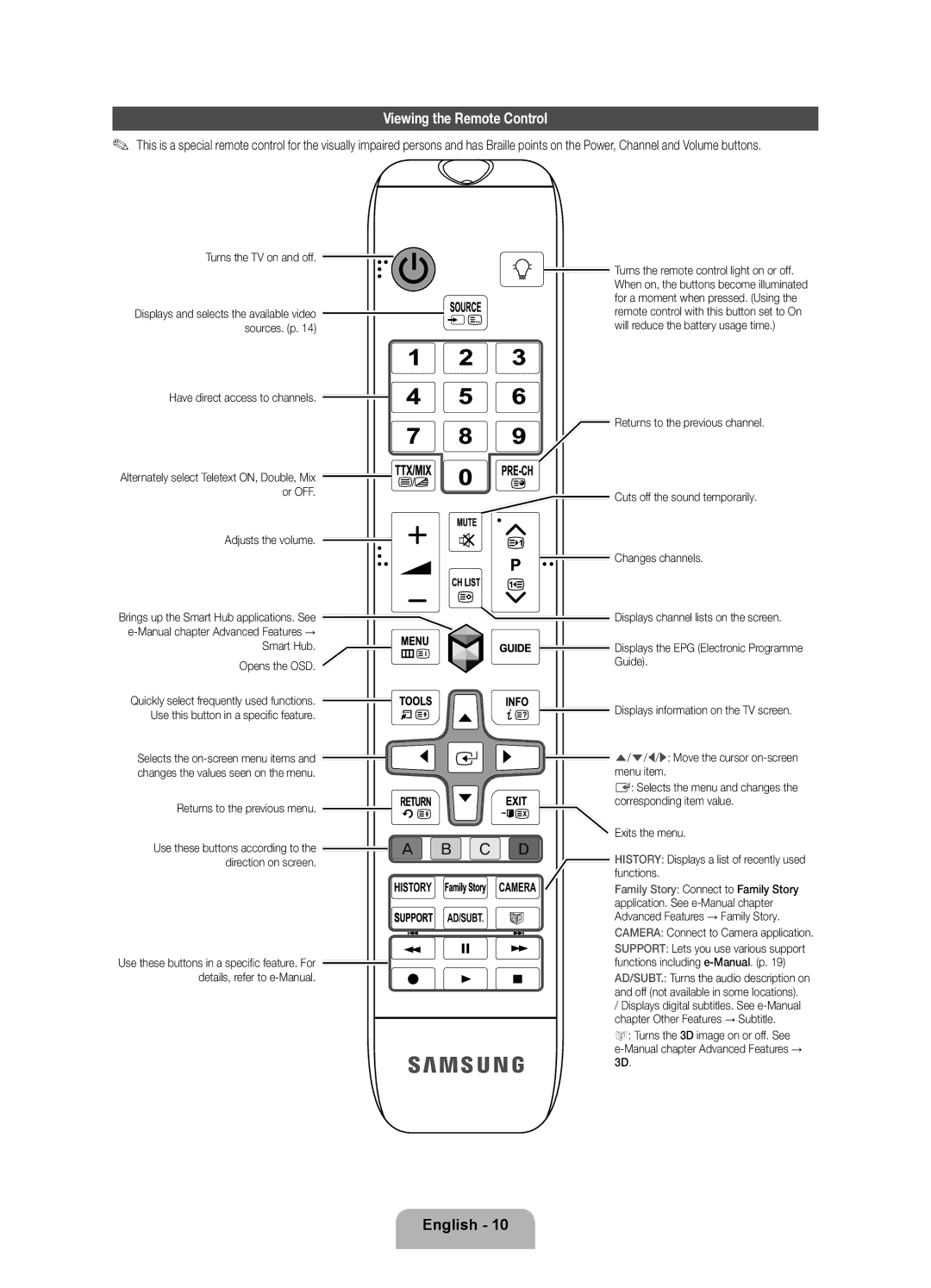 Samsung UE40ES8005UXXE, UE46ES8005UXXE, UE55ES8005UXXE manual Viewing the Remote Control 