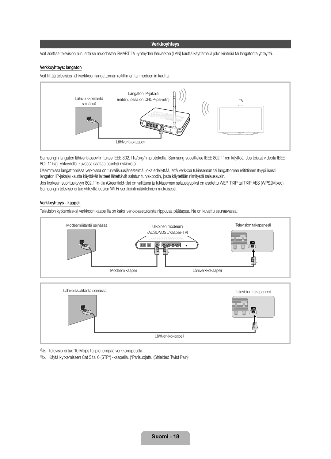 Samsung UE55ES8005UXXE, UE46ES8005UXXE, UE40ES8005UXXE manual Verkkoyhteys, Lähiverkkokaapeli, Modeemiliitäntä seinässä 