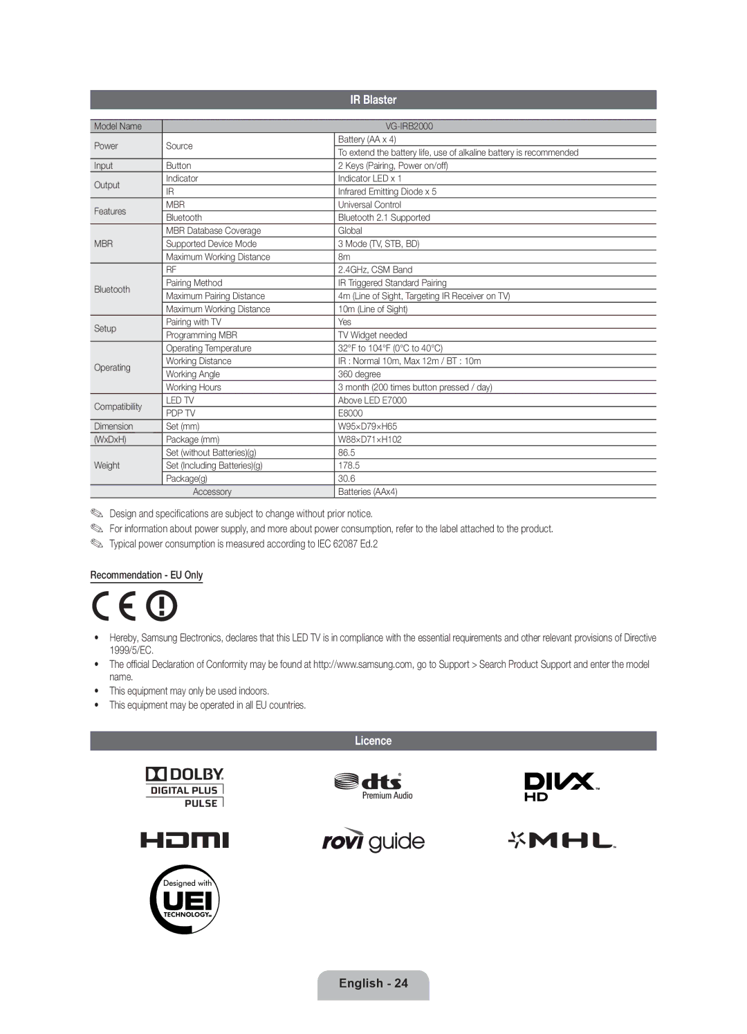 Samsung UE46ES8080UXZG, UE55ES8080UXZG manual IR Blaster, Licence 