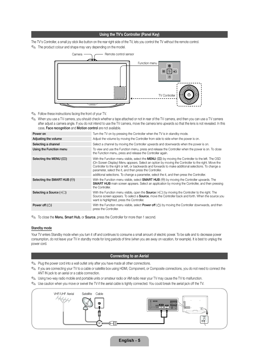 Samsung UE55ES8080UXZG, UE46ES8080UXZG manual Using the TVs Controller Panel Key, Connecting to an Aerial 