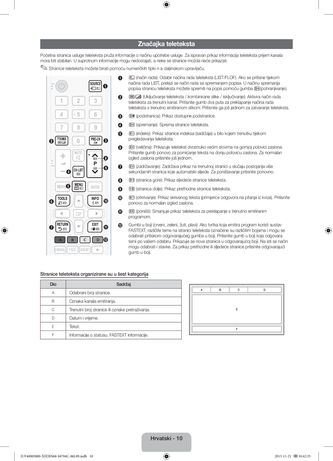 Samsung UE46F5000AWXXC, UE46F5000AWXXH manual Značajka teleteksta, Stranice teleteksta organizirane su u šest kategorija 