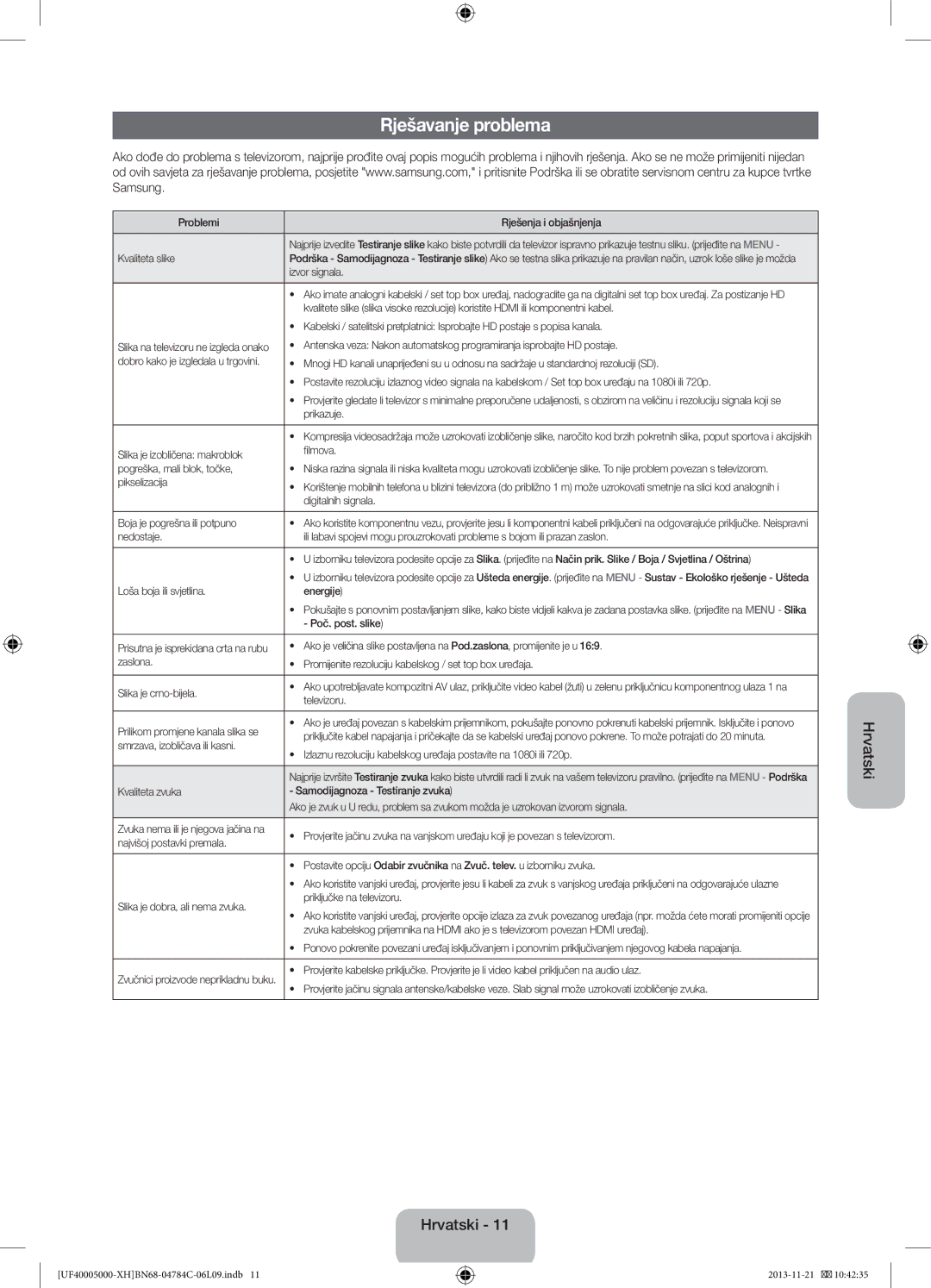 Samsung UE39F5000AWXXC, UE46F5000AWXXH, UE42F5000AWXXC, UE32F5000AWXXH, UE32F5000AWXZG, UE32F5000AWXXC Rješavanje problema 