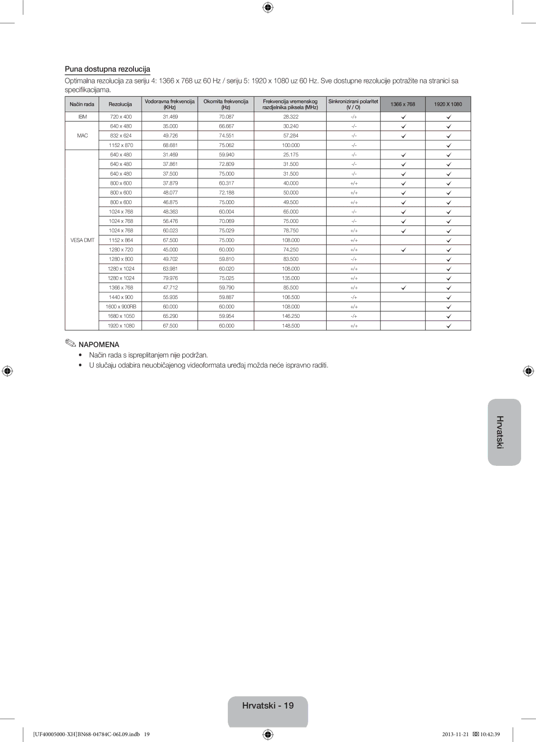 Samsung UE42F5000AWXXC, UE46F5000AWXXH, UE32F5000AWXXH, UE32F5000AWXZG, UE32F5000AWXXC manual Puna dostupna rezolucija 