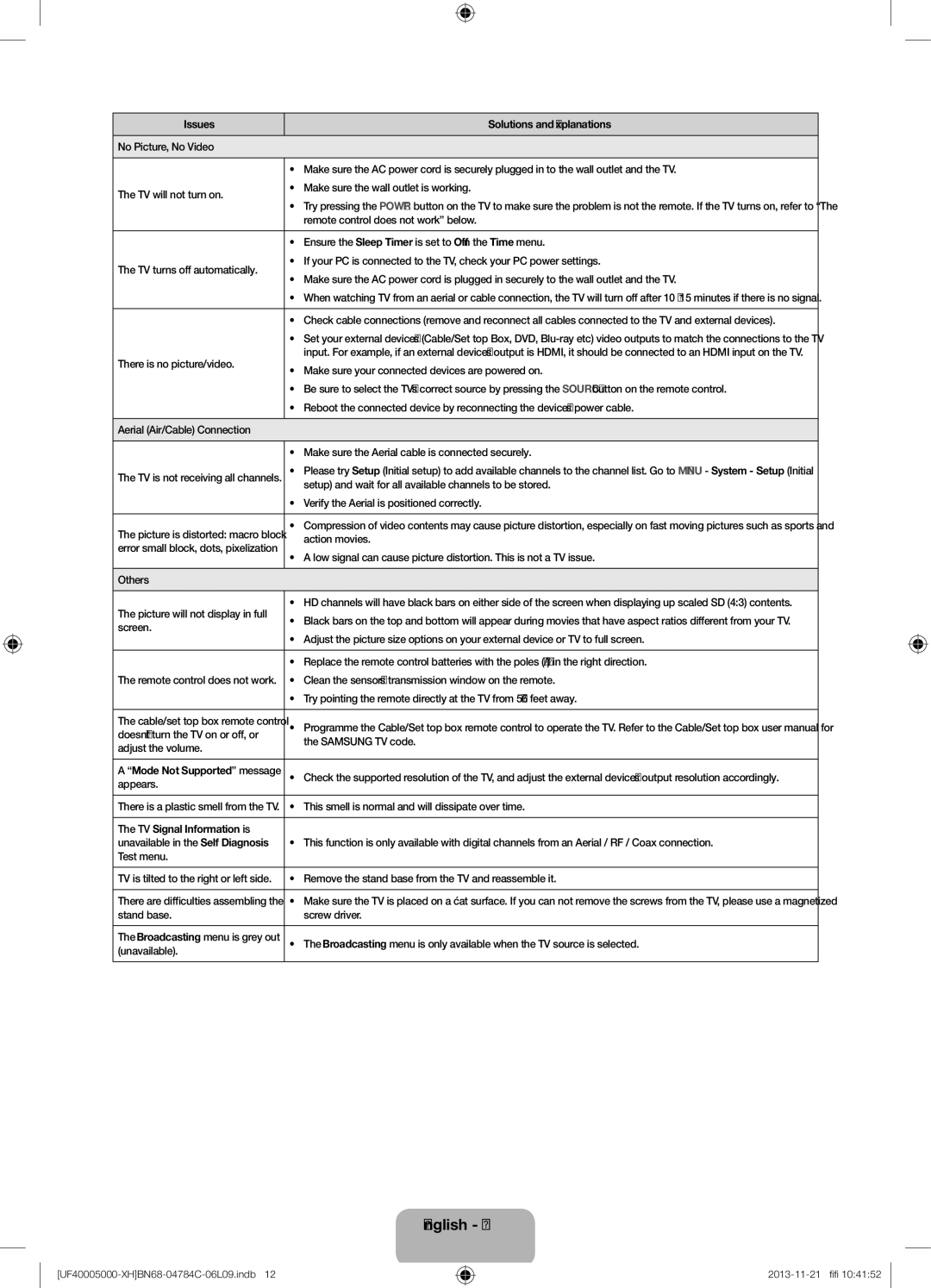 Samsung UE32F5000AWXZF Remote control does not work below, Ensure the Sleep Timer is set to Off in the Time menu, Others 