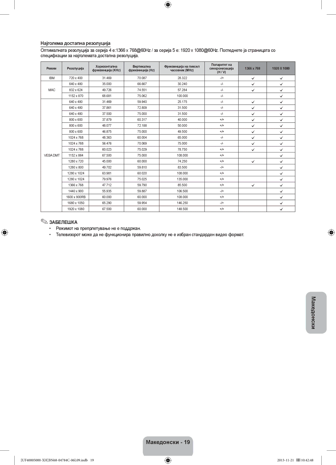 Samsung UE46F5000AWXXC, UE46F5000AWXXH, UE42F5000AWXXC, UE32F5000AWXXH, UE32F5000AWXZG manual Најголема достапна резолуција 