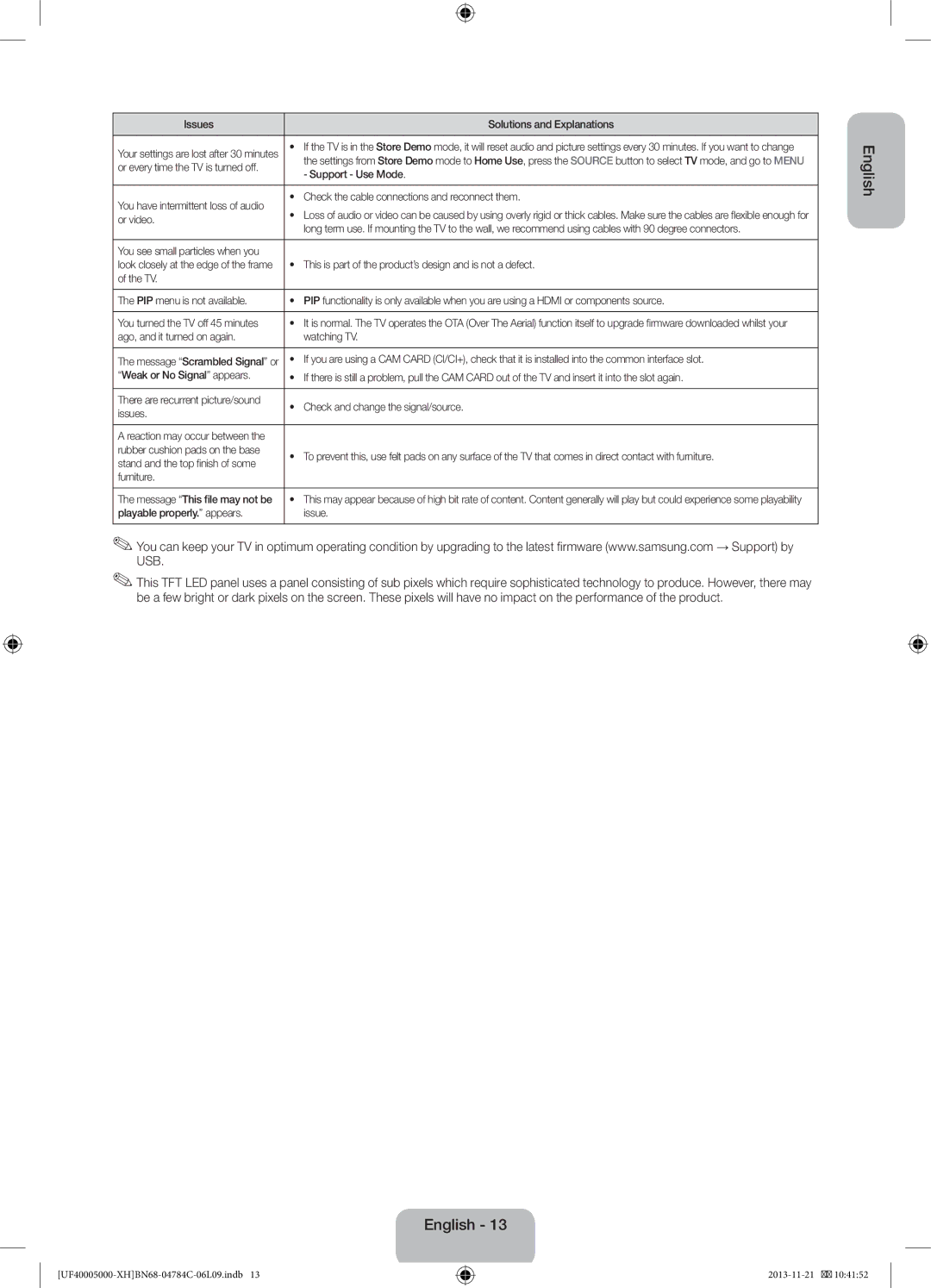 Samsung UE39F5000AWXZF manual Support Use Mode, Check the cable connections and reconnect them, Or video, Issues, Furniture 