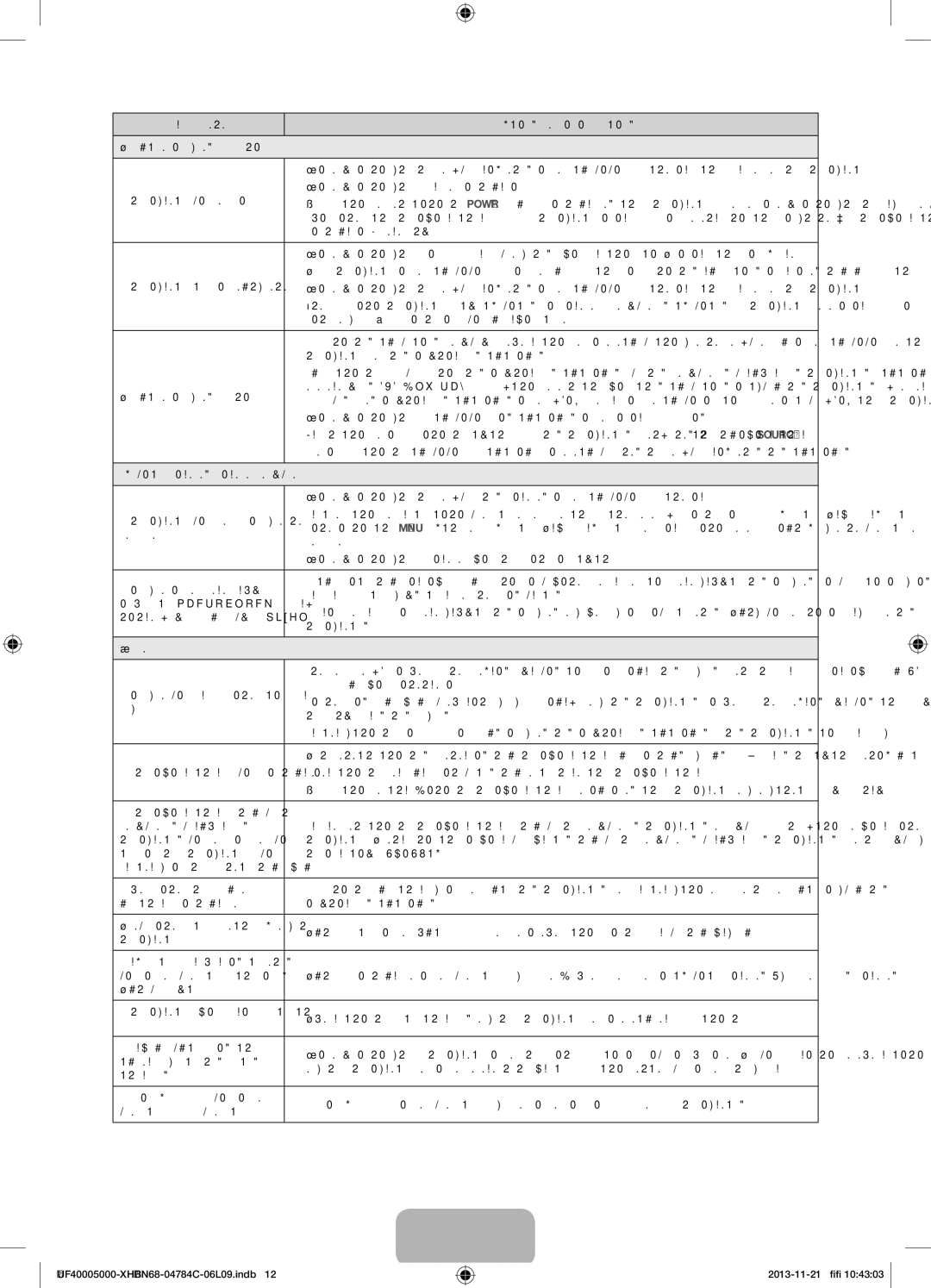 Samsung UE50F5000AWXXH, UE46F5000AWXXH, UE42F5000AWXXC manual Υποστηρ. λειτουργία, Ρύθμιση Πληροφορίες σήματος, Αυτοδιάγνωση 