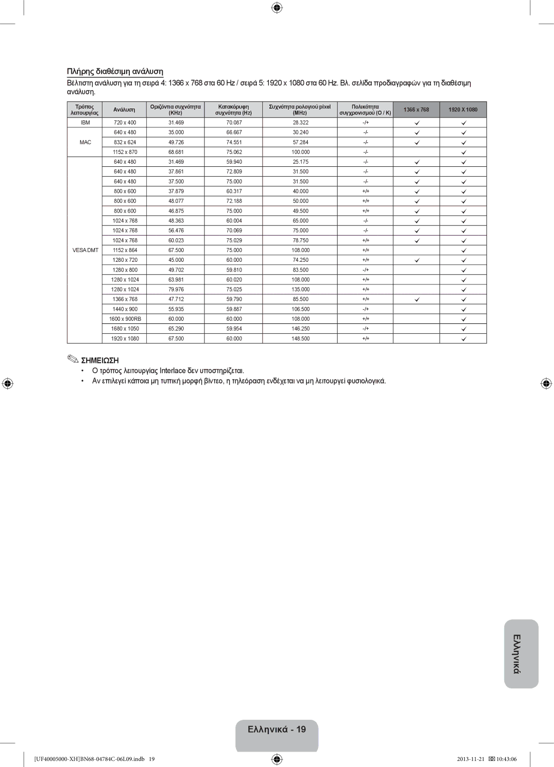 Samsung UE42F5000AWXXC, UE46F5000AWXXH, UE32F5000AWXXH, UE32F5000AWXZG, UE32F5000AWXXC manual Πλήρης διαθέσιμη ανάλυση, MHz 