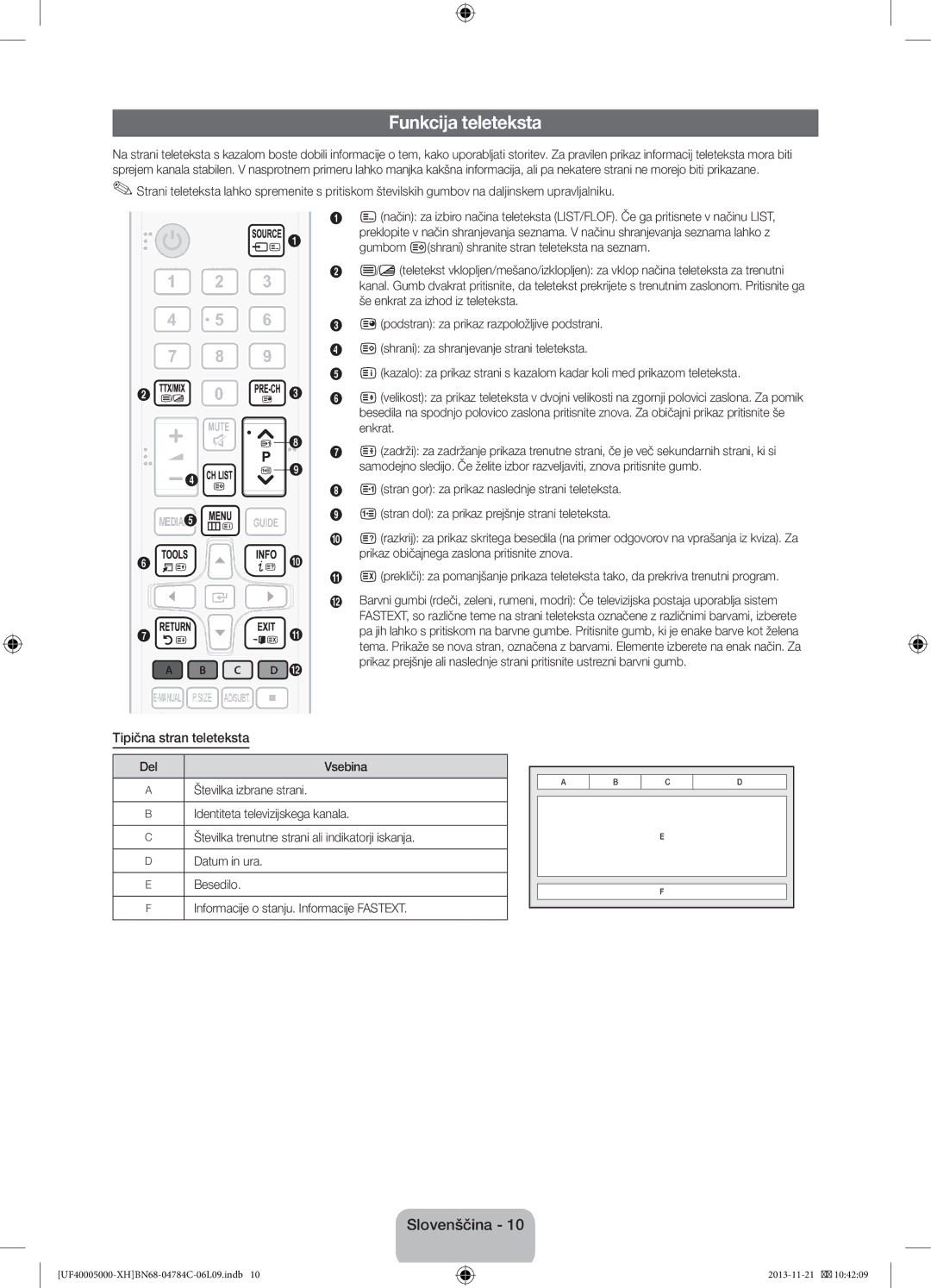 Samsung UE46F5000AWXXC, UE46F5000AWXXH, UE42F5000AWXXC, UE32F5000AWXXH manual Funkcija teleteksta, Tipična stran teleteksta 