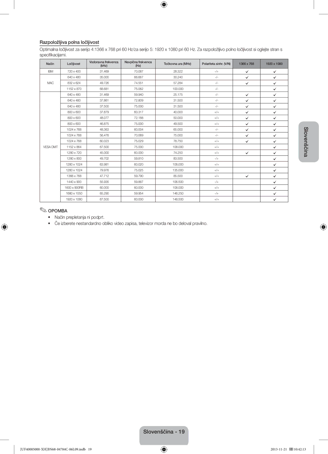 Samsung UE42F5000AWXXC, UE46F5000AWXXH, UE32F5000AWXXH, UE32F5000AWXZG, UE32F5000AWXXC manual Razpoložljiva polna ločljivost 