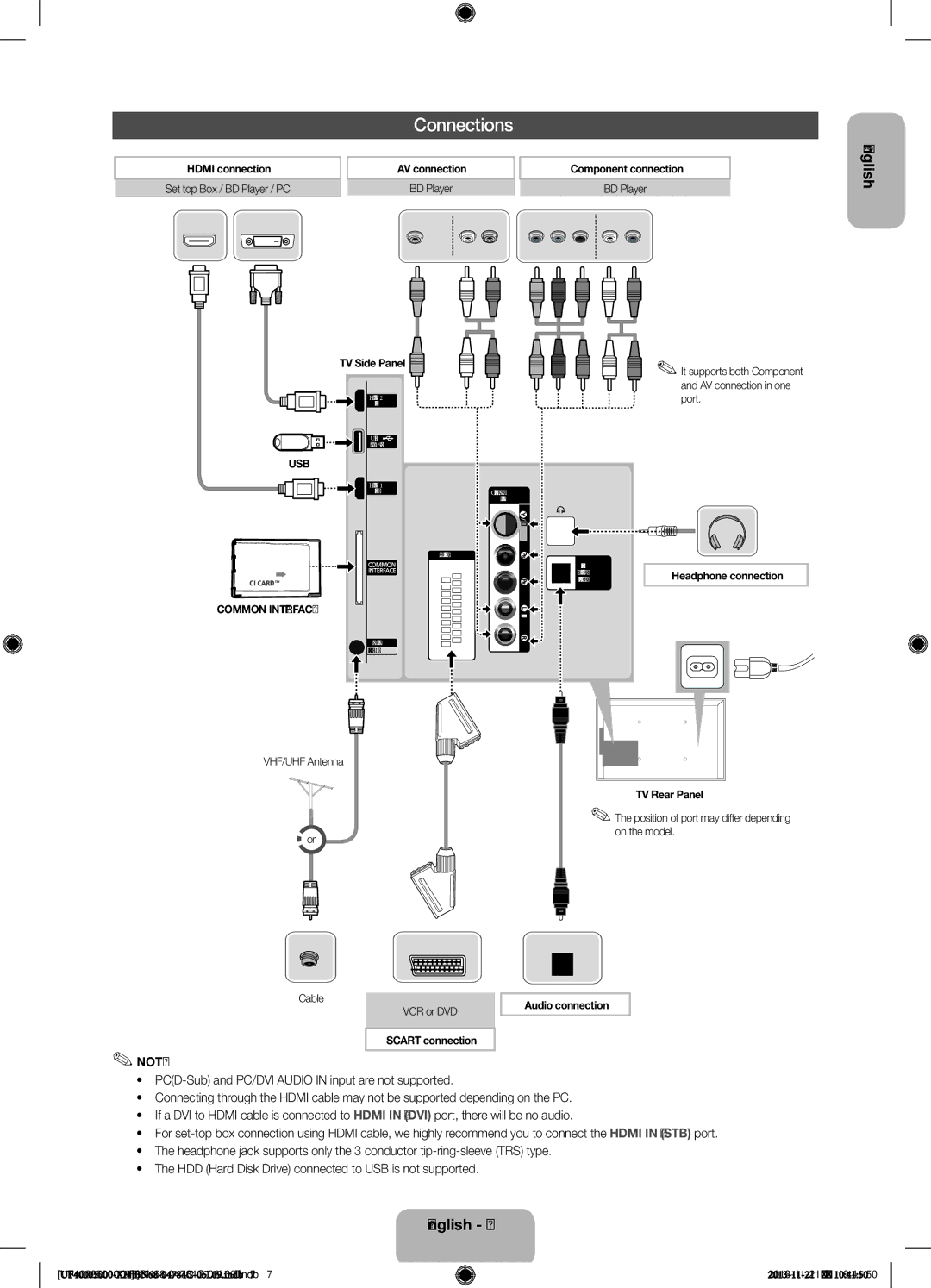 Samsung UE32F4000AWXXC, UE46F5000AWXXH, UE42F5000AWXXC, UE32F5000AWXXH, UE32F5000AWXZG, UE32F5000AWXXC manual Connections 