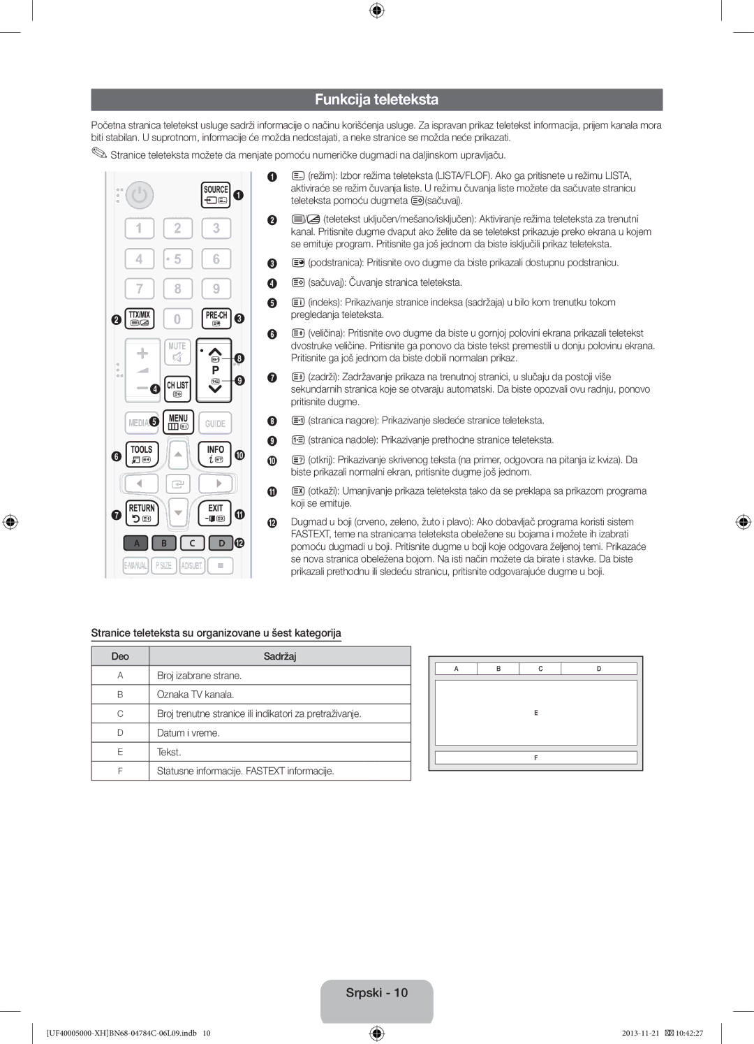 Samsung UE42F5000AWXXC, UE46F5000AWXXH, UE32F5000AWXXH, UE32F5000AWXZG Stranice teleteksta su organizovane u šest kategorija 