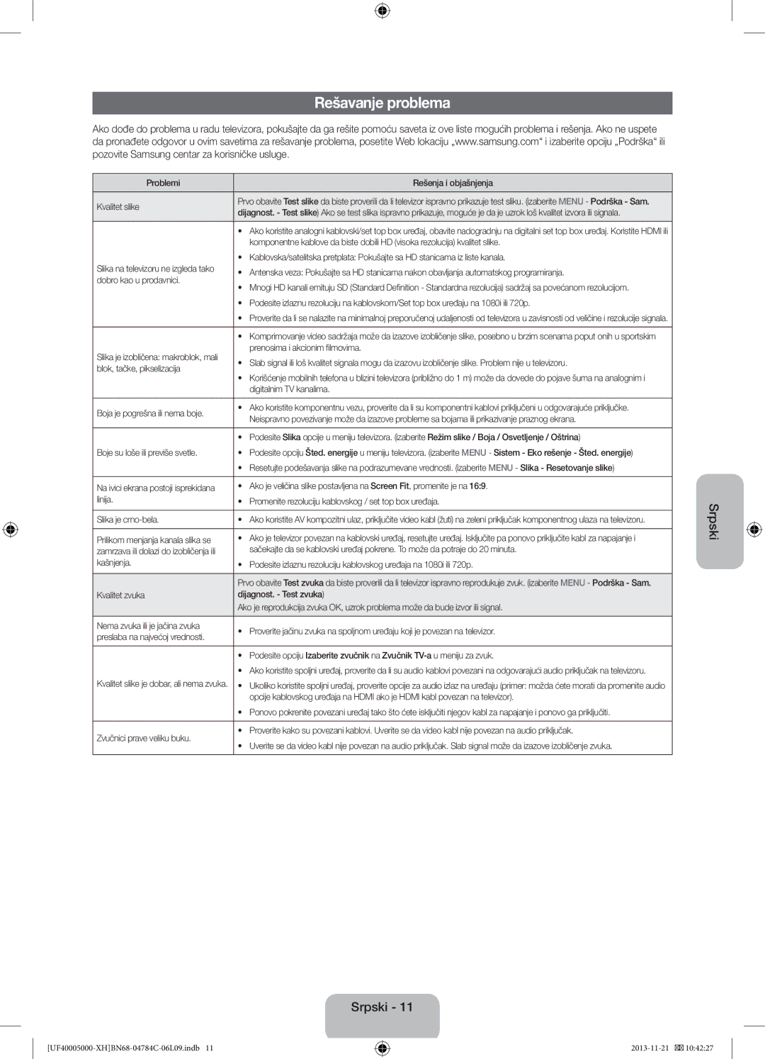 Samsung UE32F5000AWXXH, UE46F5000AWXXH, UE42F5000AWXXC, UE32F5000AWXZG, UE32F5000AWXXC, UE46F5000AWXZG manual Rešavanje problema 