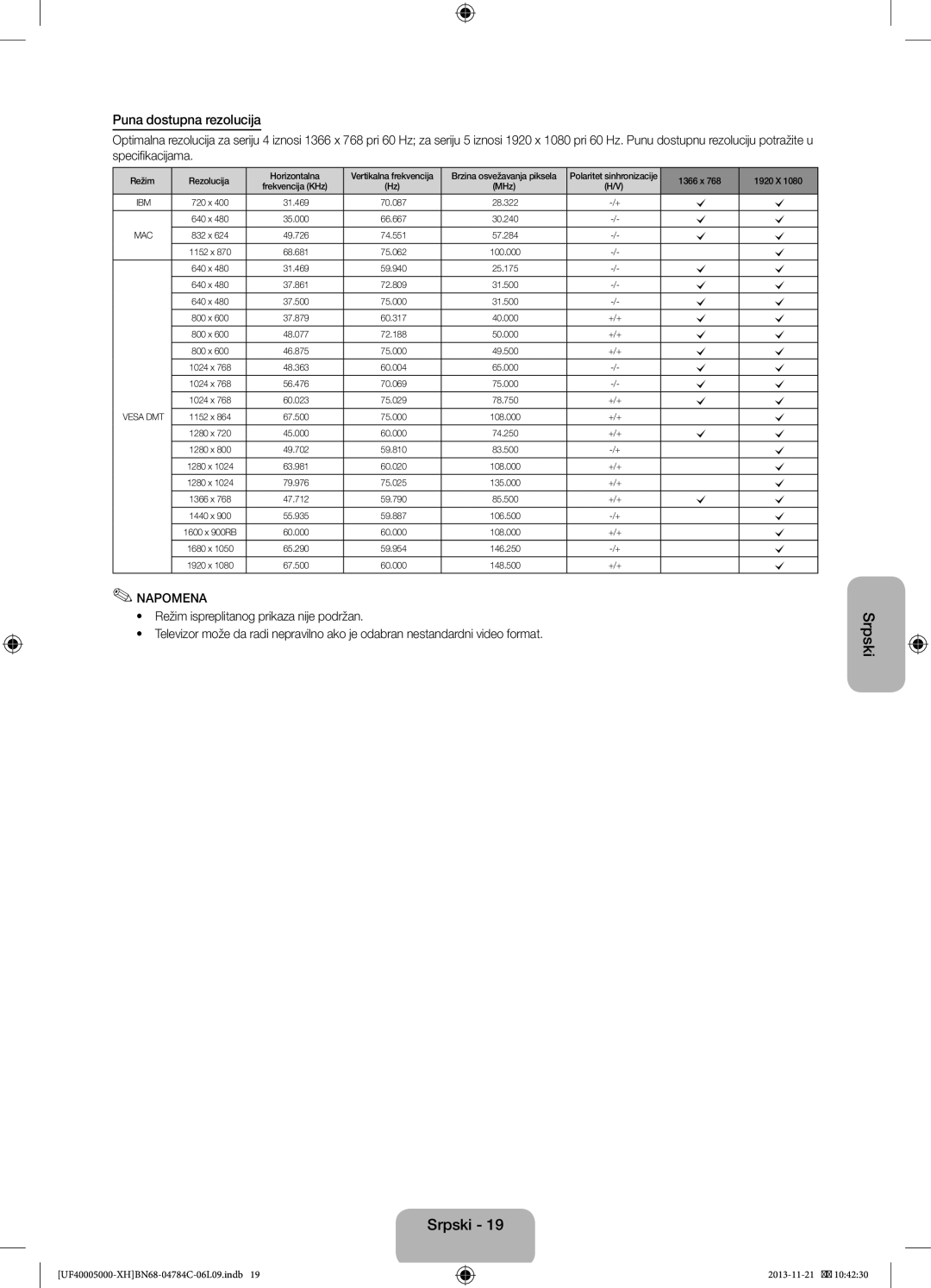 Samsung UE50F5000AWXZG, UE46F5000AWXXH, UE42F5000AWXXC, UE32F5000AWXXH, UE32F5000AWXZG manual Puna dostupna rezolucija 