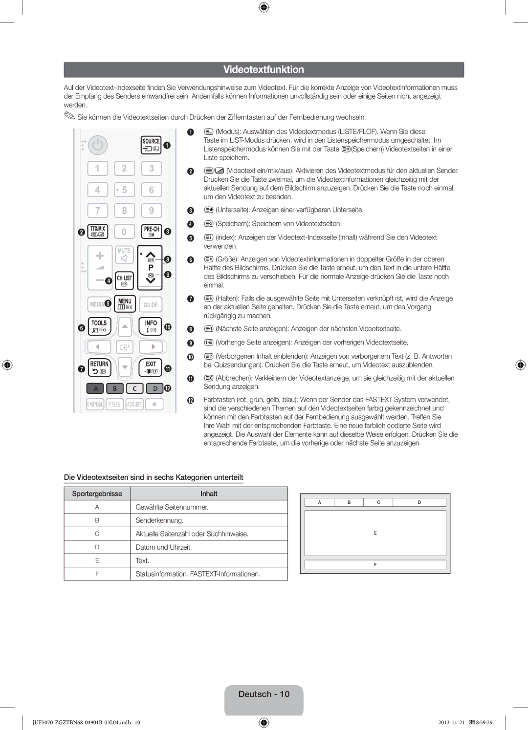 Samsung UE46F5070SSXXH, UE46F5000AWXXH manual Videotextfunktion, Die Videotextseiten sind in sechs Kategorien unterteilt 