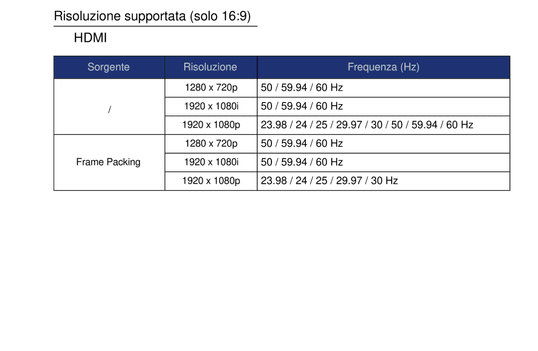 Samsung UE28F4000AWXZT, UE46F6100AWXXH, UE40F6100AWXZF, UE50F6100AWXZF, UE60F6100AKXZT manual Risoluzione supportata solo, Hdmi 