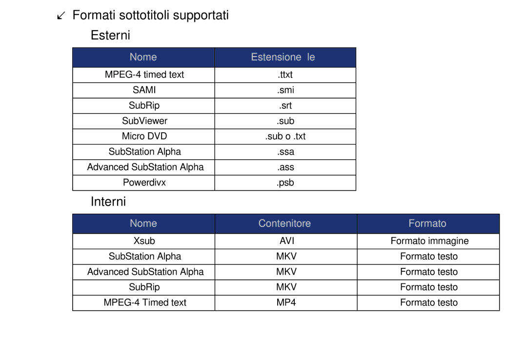 Samsung UE40EH6030WXZT, UE46F6100AWXXH, UE40F6100AWXZF, UE50F6100AWXZF manual Formati sottotitoli supportati Esterni, Interni 