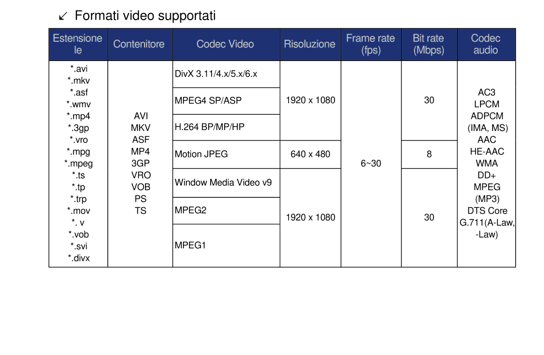 Samsung UE32EH4003WXZT, UE46F6100AWXXH, UE40F6100AWXZF, UE50F6100AWXZF, UE60F6100AKXZT Formati video supportati, Mbps Audio 