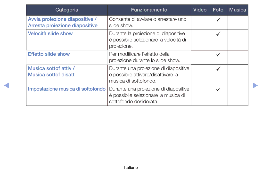 Samsung UE32EH6030WXZT, UE46F6100AWXXH, UE40F6100AWXZF, UE50F6100AWXZF, UE60F6100AKXZT manual Avvia proiezione diapositive 