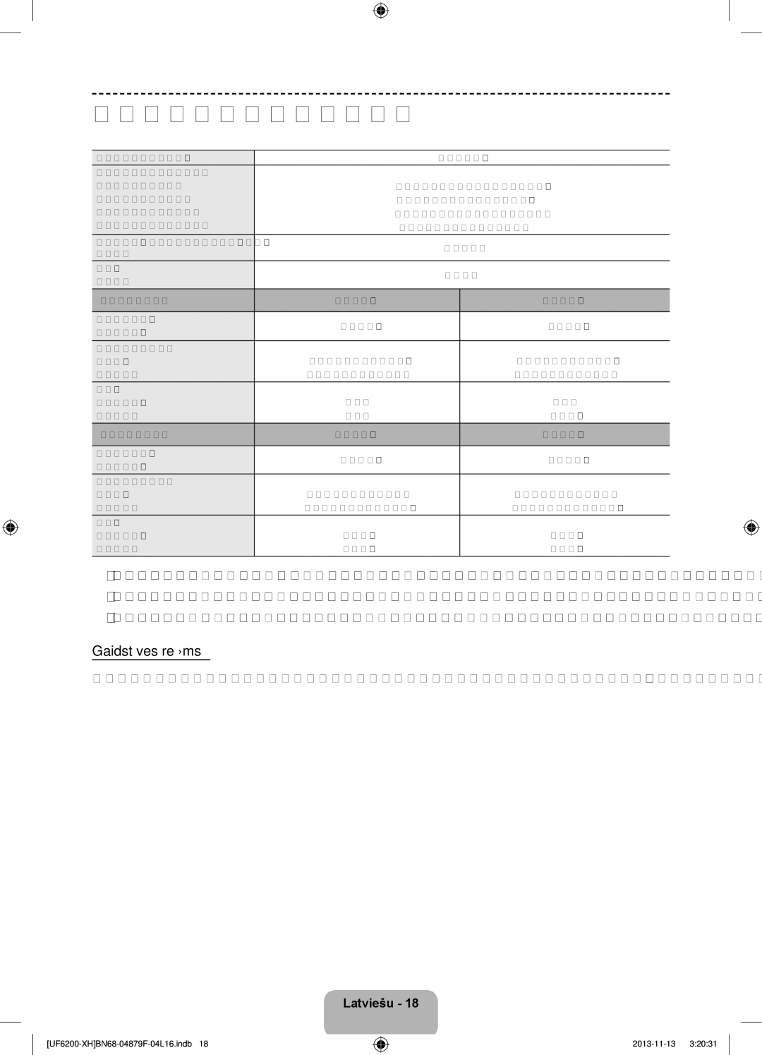 Samsung UE32F6200AWXXH, UE46F6200AWXXH, UE46F6200AWXXC, UE50F6200AWXXC manual Specifikācijas televizora, Gaidstāves režīms 