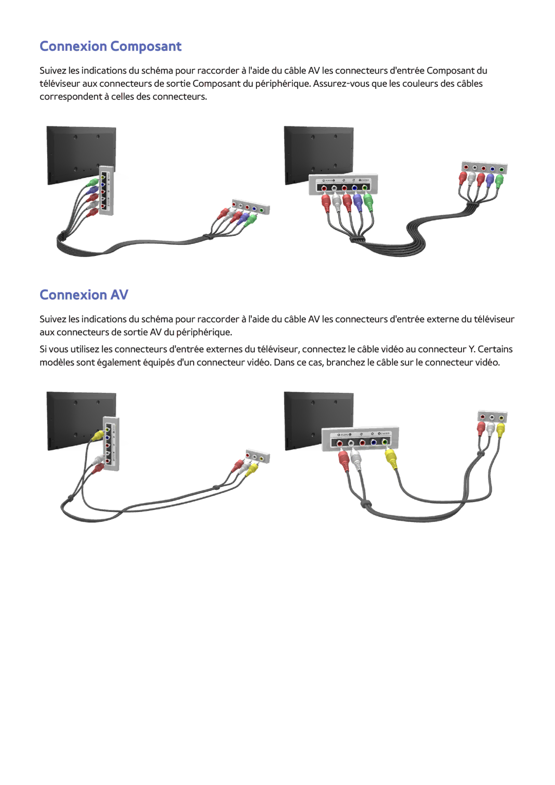 Samsung UE32F5500AWXZF, UE46F6670SSXZF, UE46F6640SSXZF, UE32F4500AWXXH, UE75F6300AWXZF manual Connexion Composant, Connexion AV 