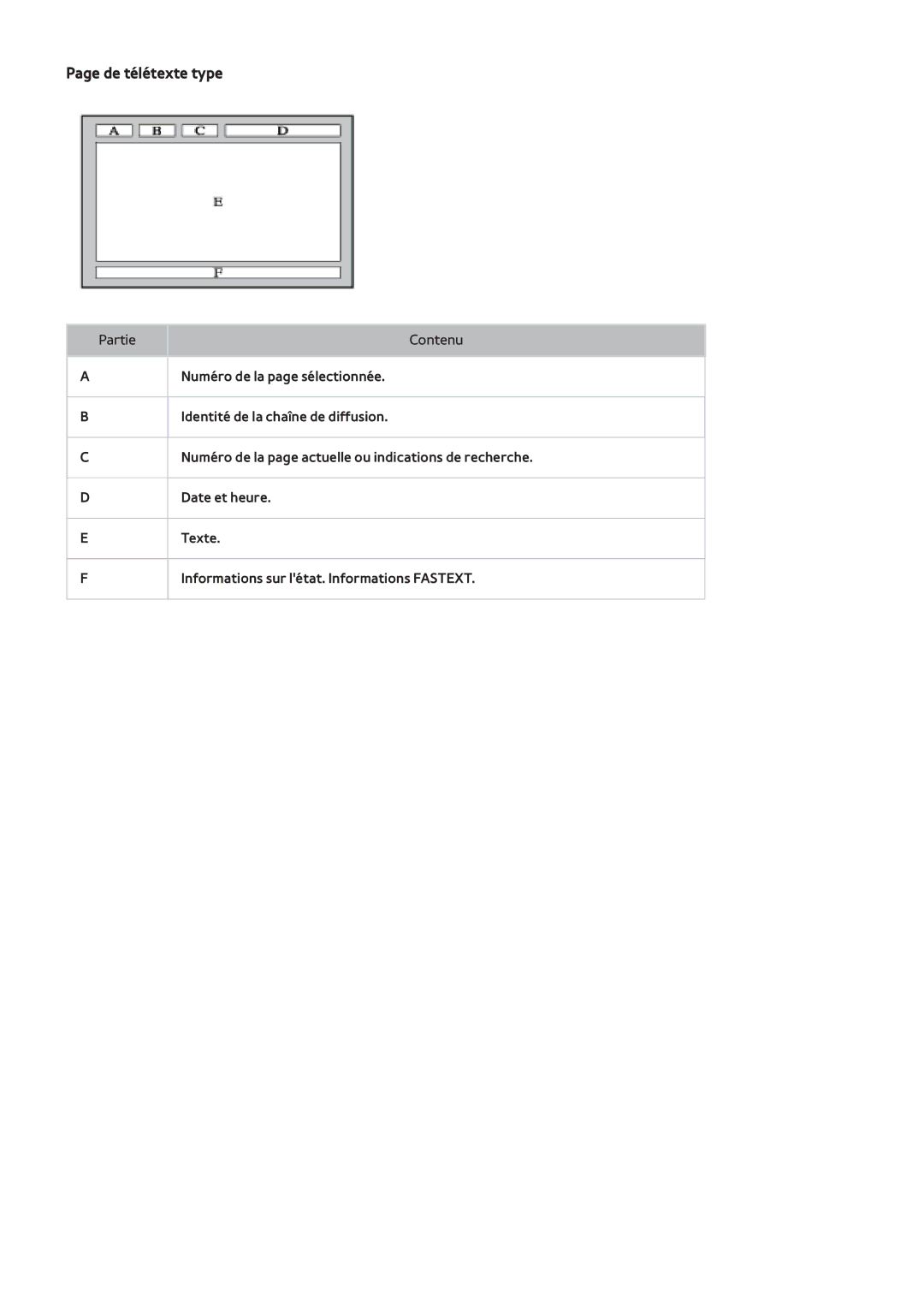 Samsung UE40F6320AWXZF, UE46F6670SSXZF, UE46F6640SSXZF, UE32F4500AWXXH, UE75F6300AWXZF, UE32F5300AWXZF manual De télétexte type 