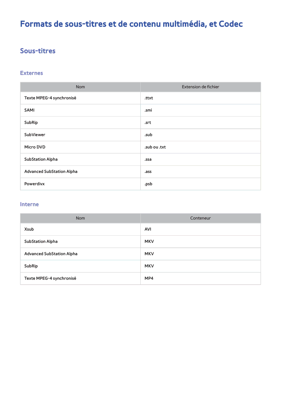 Samsung UE46F6200AWXZF manual Formats de sous-titres et de contenu multimédia, et Codec, Sous-titres, Externes, Interne 