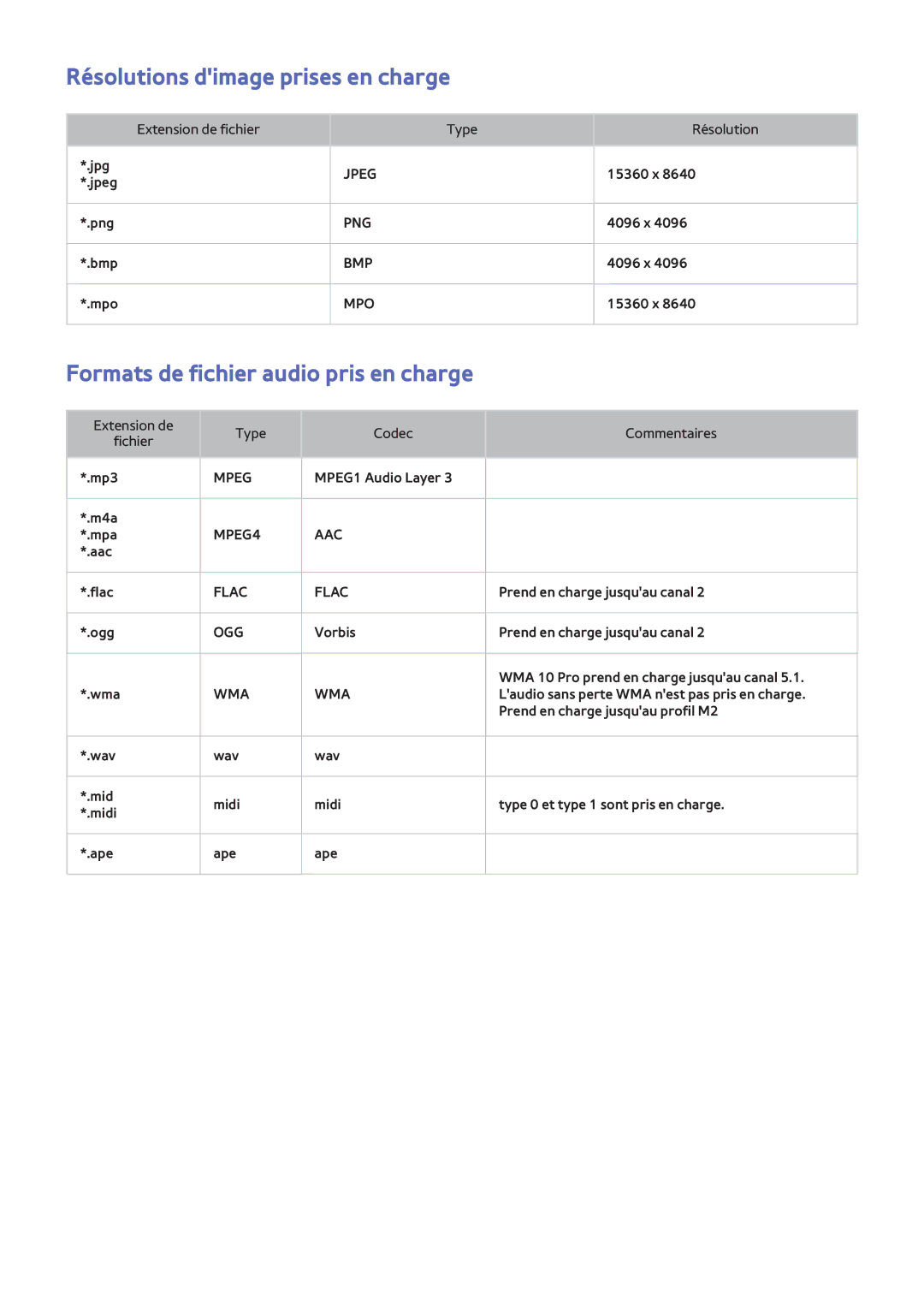 Samsung UE22F5400AWXZF, UE46F6670SSXZF manual Résolutions dimage prises en charge, Formats de fichier audio pris en charge 