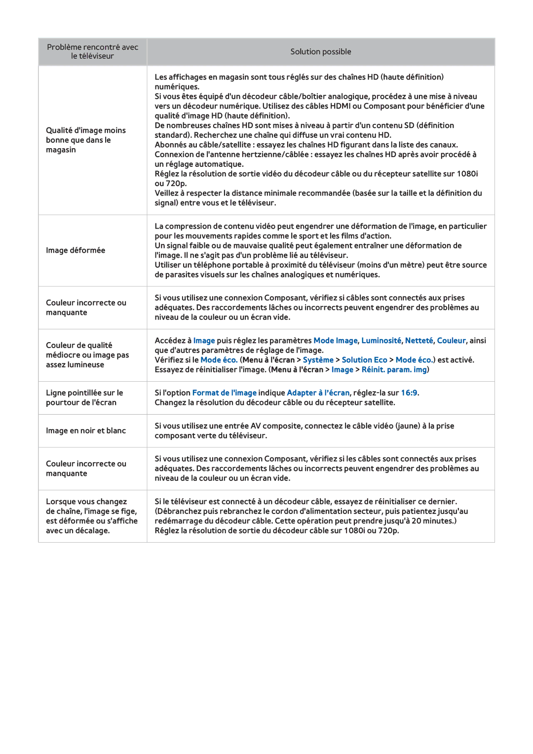 Samsung UE40F6510SSXZF, UE46F6670SSXZF, UE46F6640SSXZF, UE32F4500AWXXH manual Que dautres paramètres de réglage de limage 