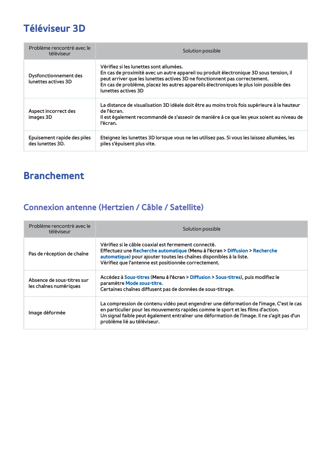 Samsung UE32F4500AWXZF, UE46F6670SSXZF, UE46F6640SSXZF manual Branchement, Connexion antenne Hertzien / Câble / Satellite 