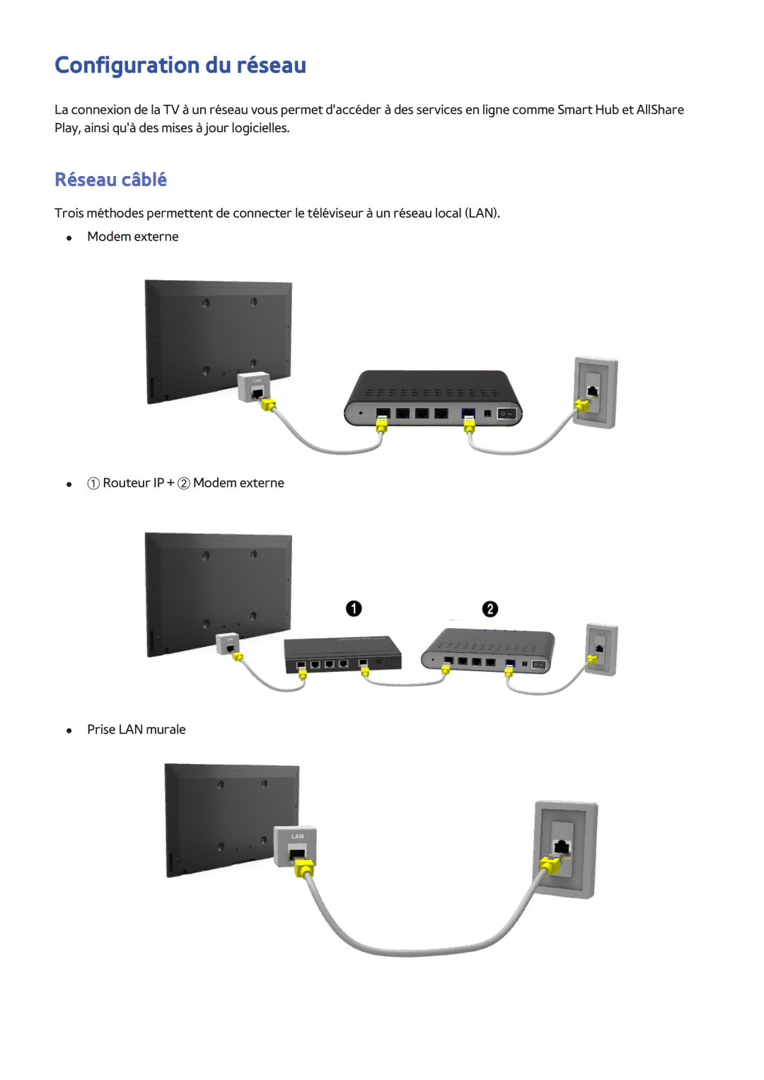 Samsung UE40F6510SSXZF, UE46F6670SSXZF, UE46F6640SSXZF, UE32F4500AWXXH, UE75F6300AWXZF Configuration du réseau, Réseau câblé 