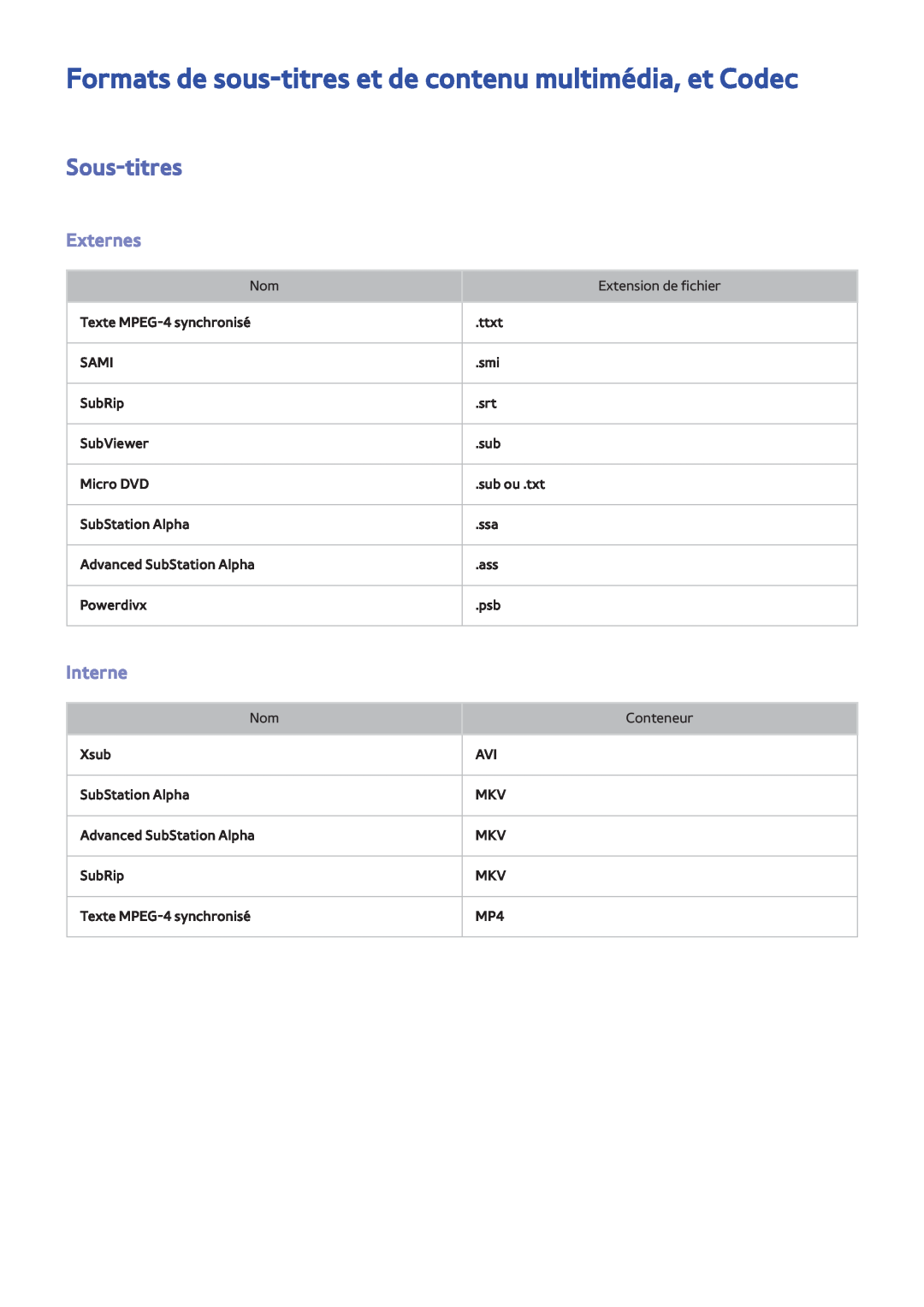 Samsung UE46F6200AWXZF manual Formats de sous-titres et de contenu multimédia, et Codec, Sous-titres, Externes, Interne 