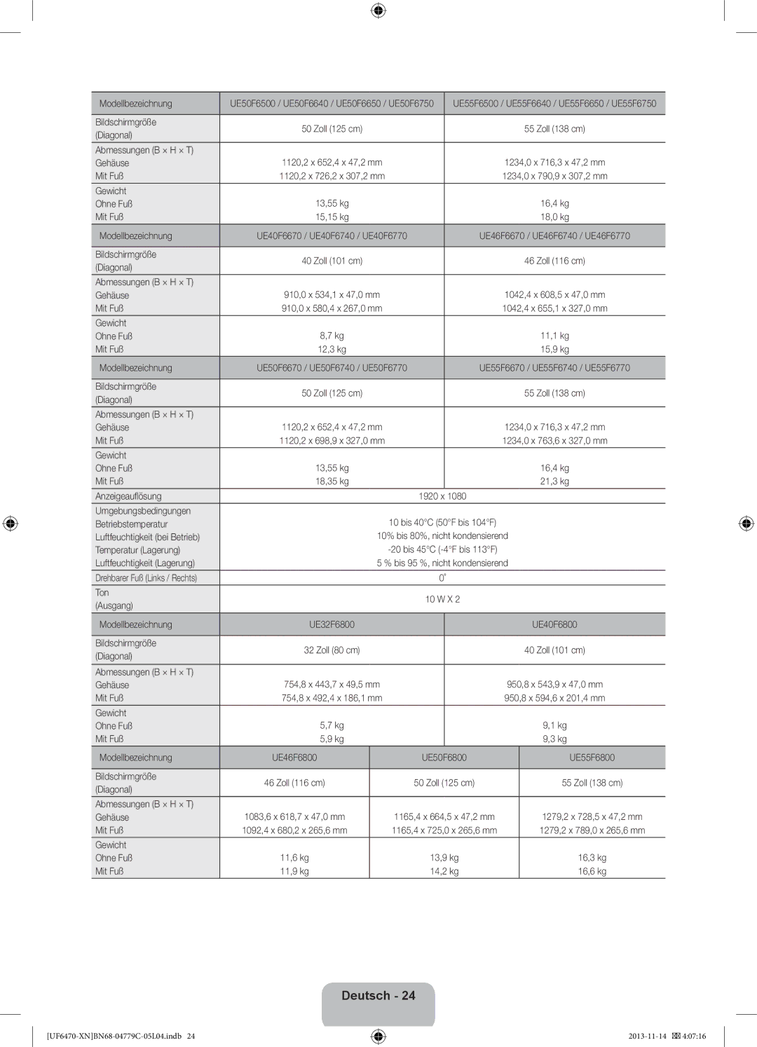 Samsung UE40F6640SSXZF, UE46F6670SSXZF manual Luftfeuchtigkeit bei Betrieb, Gewicht Ohne Fuß Mit Fuß Modellbezeichnung 