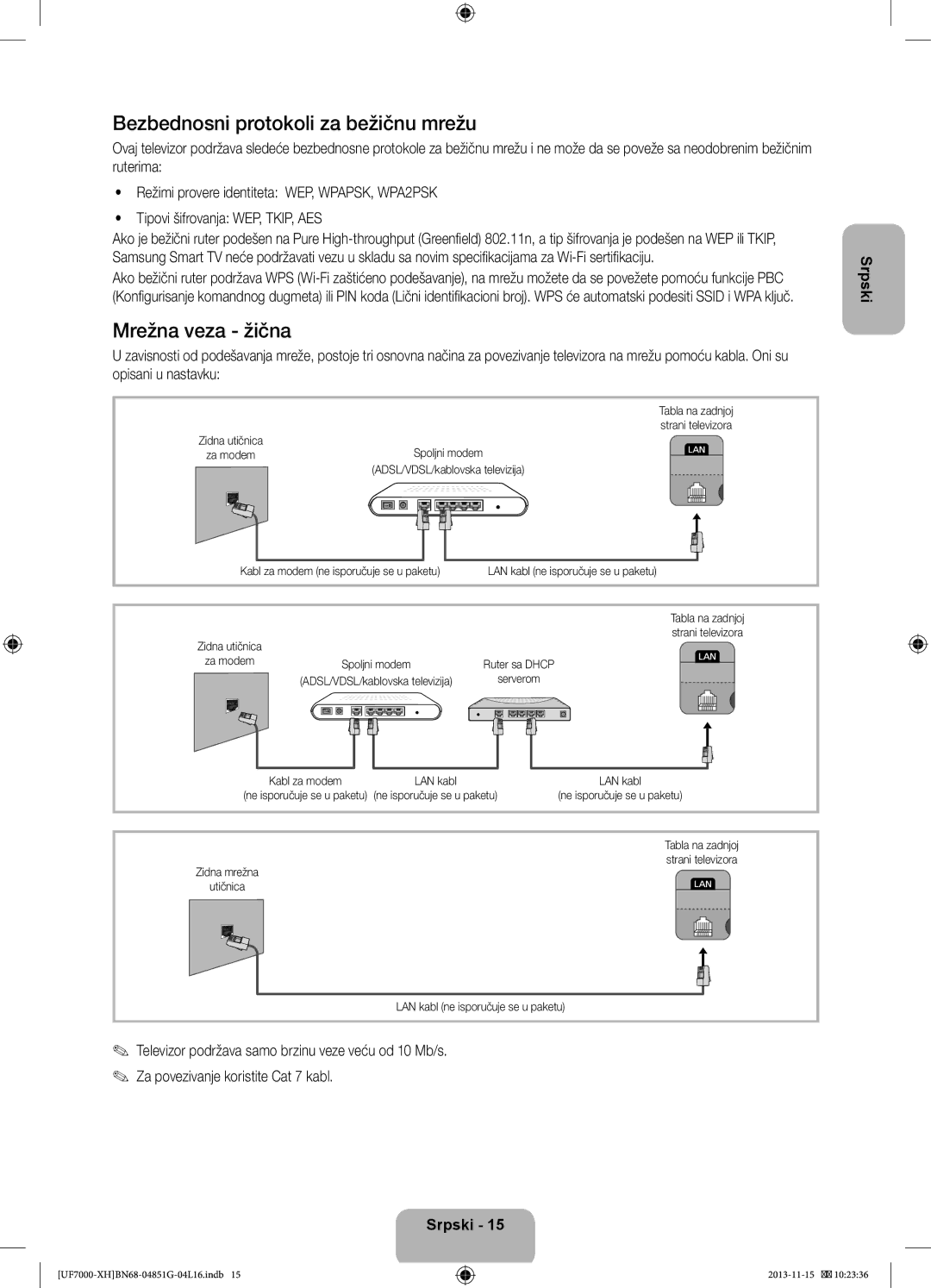 Samsung UE55F7000SLXXH Bezbednosni protokoli za bežičnu mrežu, Mrežna veza žična, Kabl za modem ne isporučuje se u paketu 