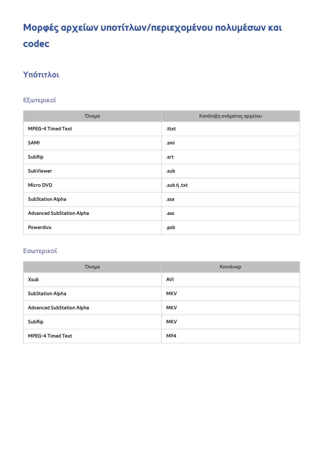 Samsung UE60F7000SLXXH manual Μορφές αρχείων υποτίτλων/περιεχομένου πολυμέσων και codec, Υπότιτλοι, Εξωτερικοί, Εσωτερικοί 