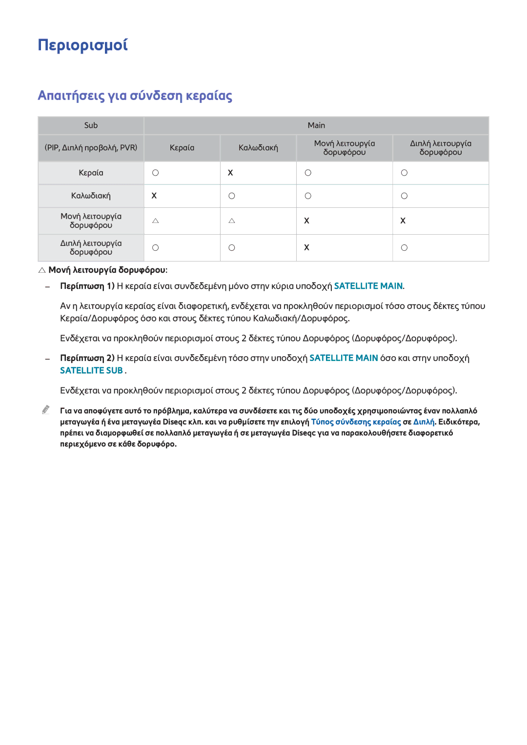Samsung UE40F7000SLXXH, UE46F7000SLXXH, UE85S9STXXH Περιορισμοί, Απαιτήσεις για σύνδεση κεραίας, Μονή λειτουργία δορυφόρου 