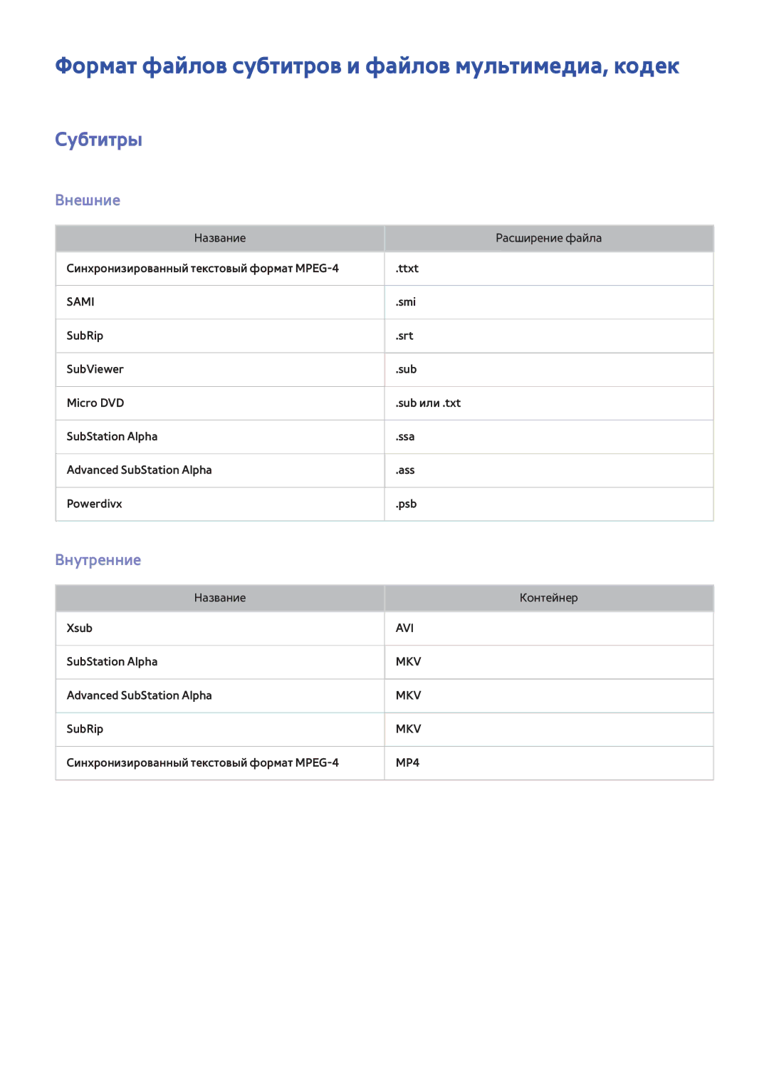 Samsung UE55F9000STXXH, UE46F7000STXXH Формат файлов субтитров и файлов мультимедиа, кодек, Субтитры, Внешние, Внутренние 