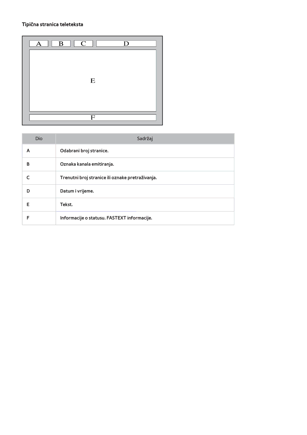 Samsung UE55F8000STXXH, UE46F7000STXXH, UE46F8000STXXH, UE40F8000STXXH, UE55F8500STXXH manual Tipična stranica teleteksta 